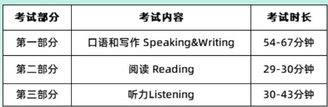 广州环球PTE考试满分攻略!PTE的认可度高吗?跟托福/多邻国有什么区别? 广州环球PTE考试满分攻略!PTE的认可度高吗?跟托福/多邻国有什么区别?