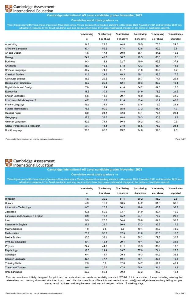 A-Level 5月冲刺锦囊!广州环球揭秘CAIE与爱德思秋季考试最容易拿A*的科目! A-Level 5月冲刺锦囊!广州环球揭秘CAIE与爱德思秋季考试最容易拿A*的科目!
