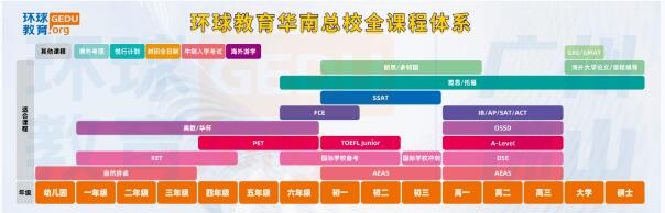 2024广州环球托福暑假课程报名开启啦!托福、SAT、GRE、GMAT北美暑假课程齐上线! 2024广州环球托福暑假课程报名开启啦!托福、SAT、GRE、GMAT北美暑假课程齐上线!