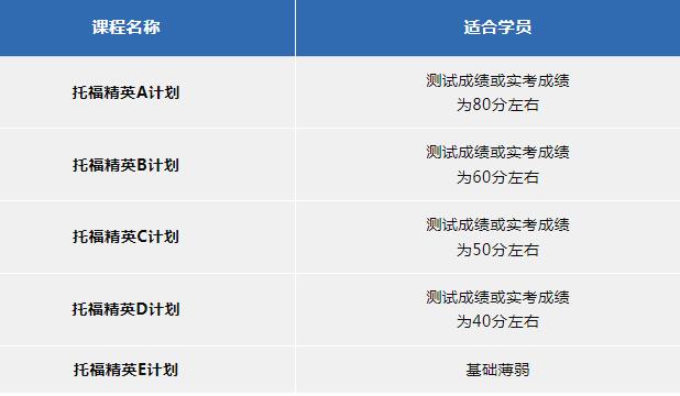 2024广州环球托福暑假课程报名开启啦!托福、SAT、GRE、GMAT北美暑假课程齐上线! 2024广州环球托福暑假课程报名开启啦!托福、SAT、GRE、GMAT北美暑假课程齐上线!