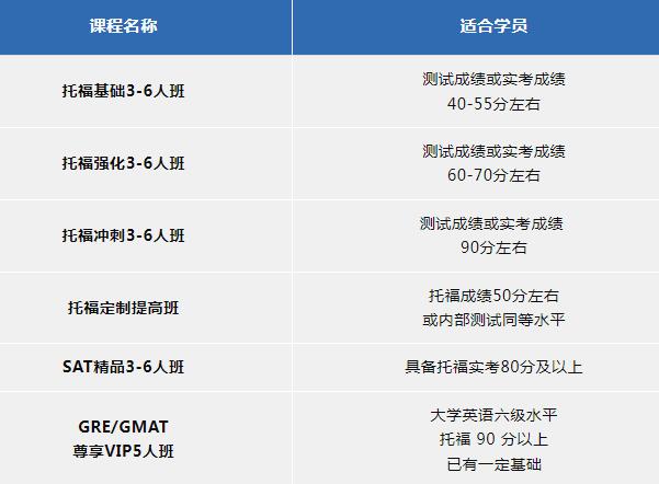 2024广州环球托福暑假课程报名开启啦!托福、SAT、GRE、GMAT北美暑假课程齐上线! 2024广州环球托福暑假课程报名开启啦!托福、SAT、GRE、GMAT北美暑假课程齐上线!