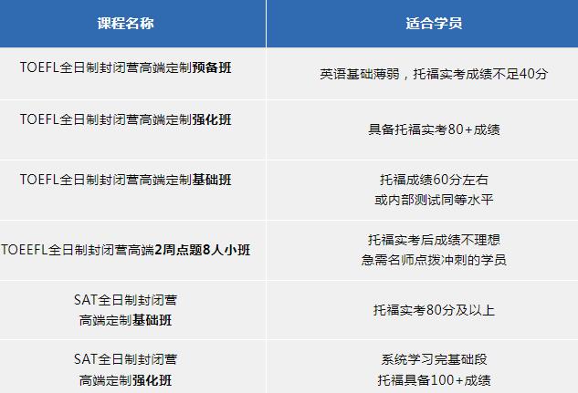 2024广州环球托福暑假课程报名开启啦!托福、SAT、GRE、GMAT北美暑假课程齐上线! 2024广州环球托福暑假课程报名开启啦!托福、SAT、GRE、GMAT北美暑假课程齐上线!