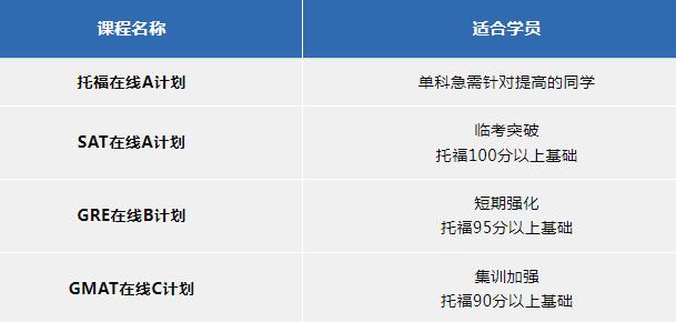 2024广州环球托福暑假课程报名开启啦!托福、SAT、GRE、GMAT北美暑假课程齐上线! 2024广州环球托福暑假课程报名开启啦!托福、SAT、GRE、GMAT北美暑假课程齐上线!