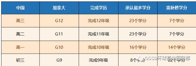 艺术生不用卷文化课啦!广州环球教你用OSSD申请全球顶级艺术院校 艺术生不用卷文化课啦!广州环球教你用OSSD申请全球顶级艺术院校