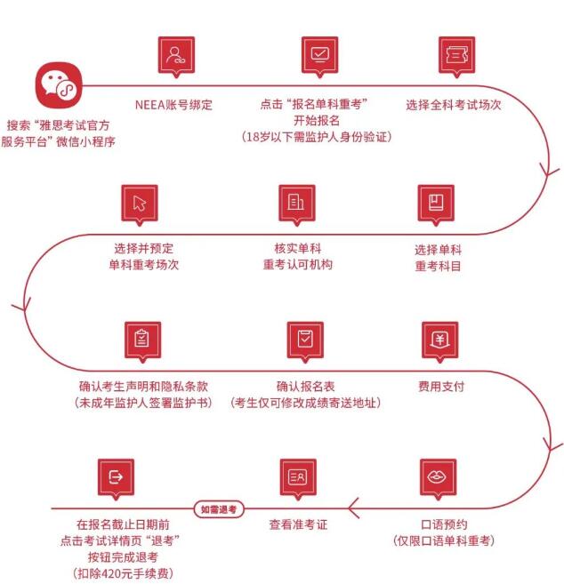 雅思单科重考大陆首发!2024雅思机考全面升级!预约直播,官方解读! 雅思单科重考大陆首发!2024雅思机考全面升级!预约直播,官方解读!